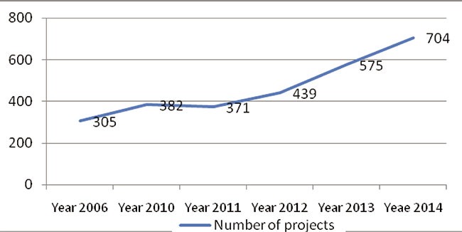 FDI improvement in 2015 - ảnh 3